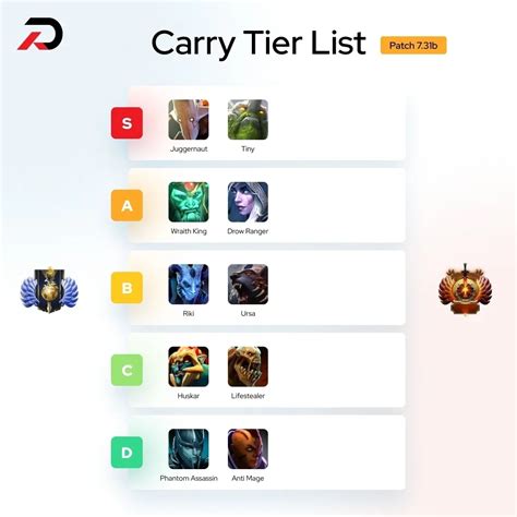 5etop app|Dota2top .